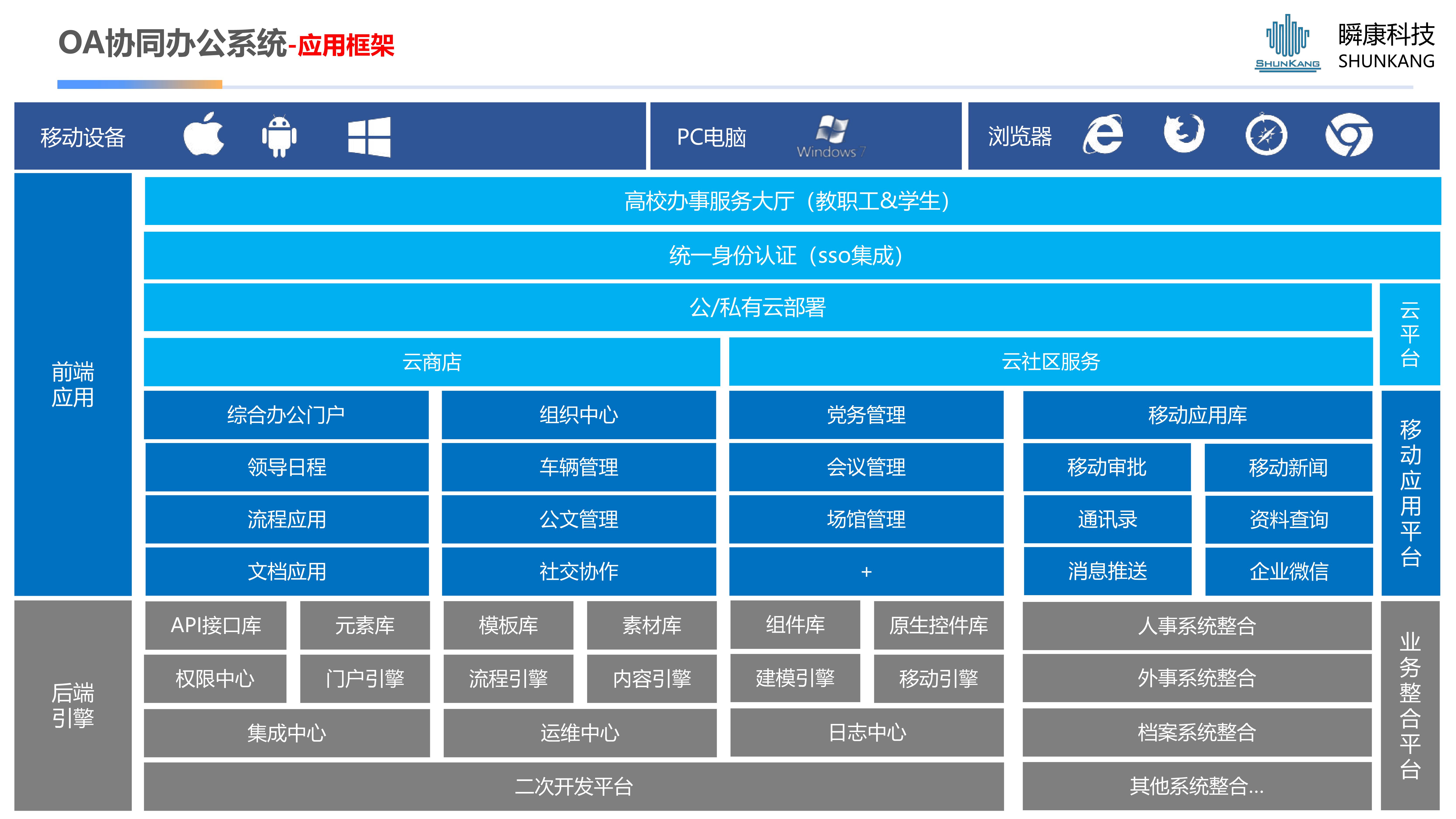 OA协同办公系统