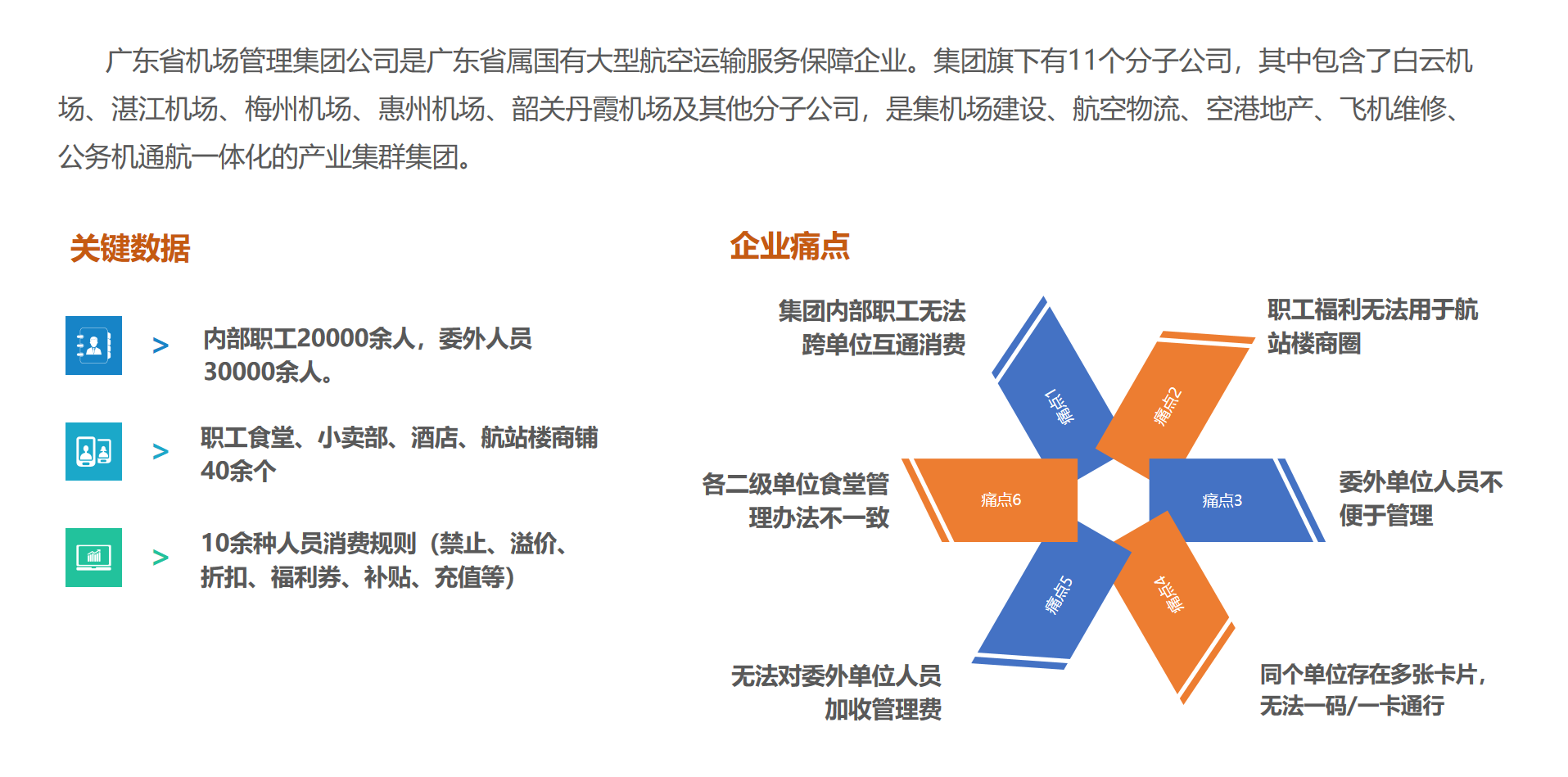 广东机场集团