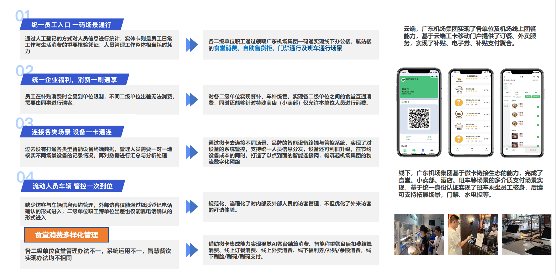 广东机场集团